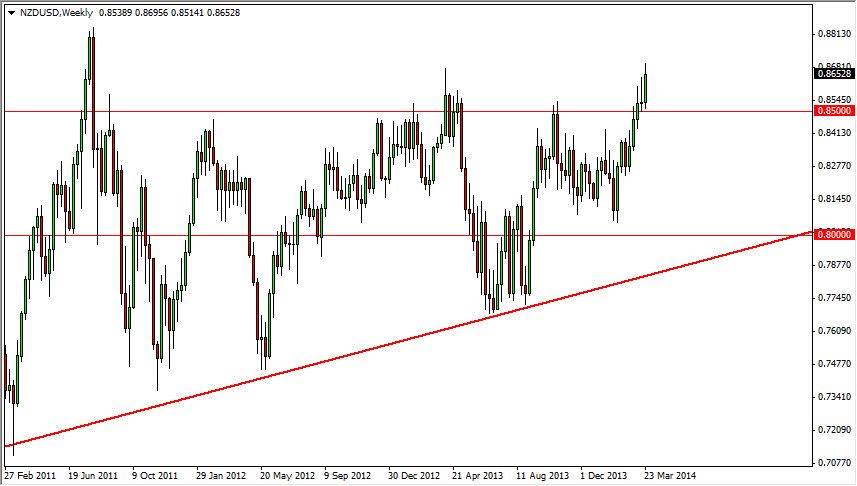 NZD/USD
